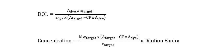 Concentrarion dol